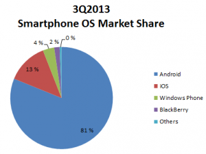 smart3q