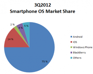 smart3q12