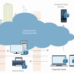 opennet